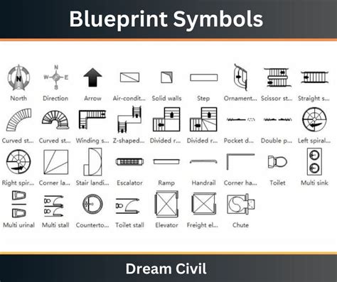 symbols in blueprints